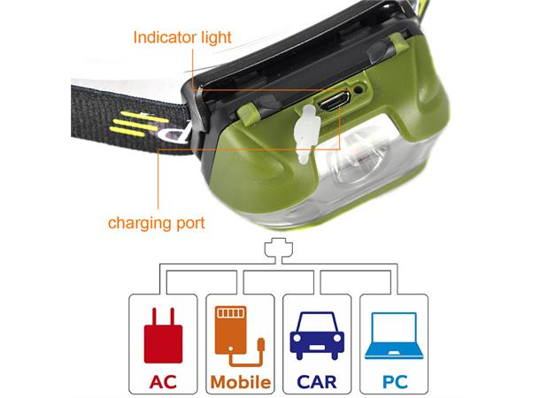 AlfaGear Mini Hodelykt Med USB lading